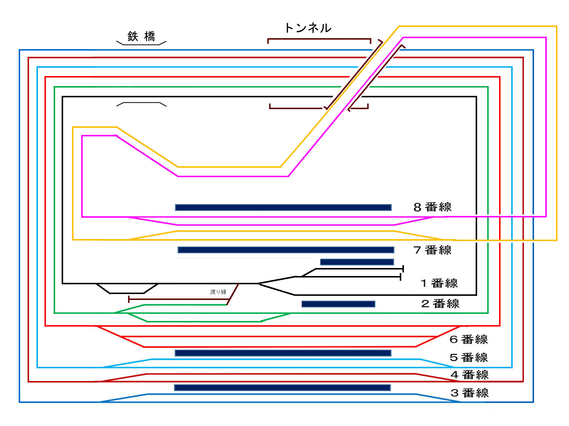 HOゲージレイアウト路線図